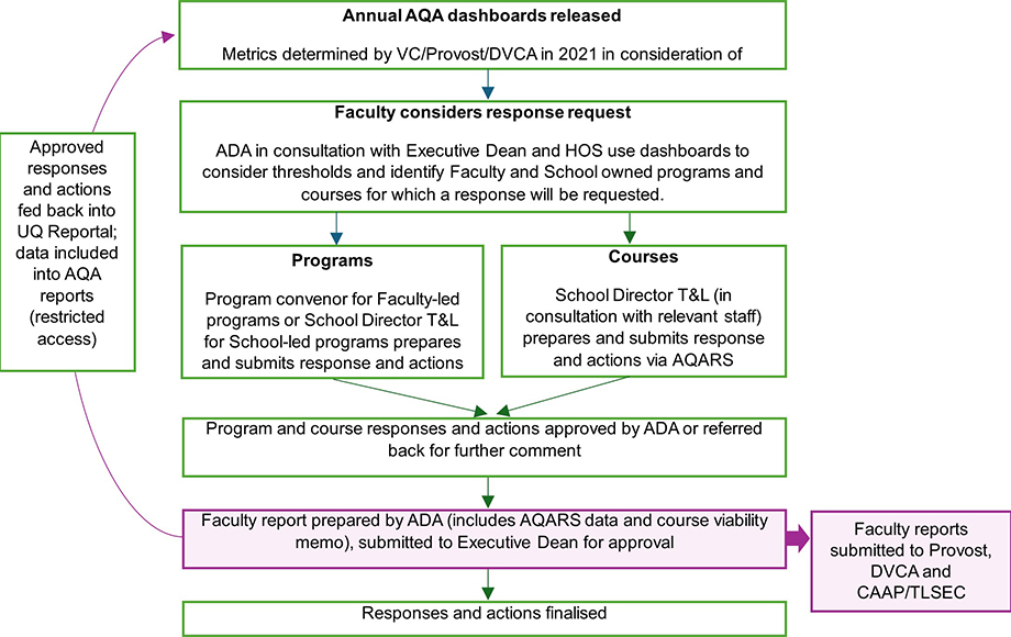 AQA process in 2024